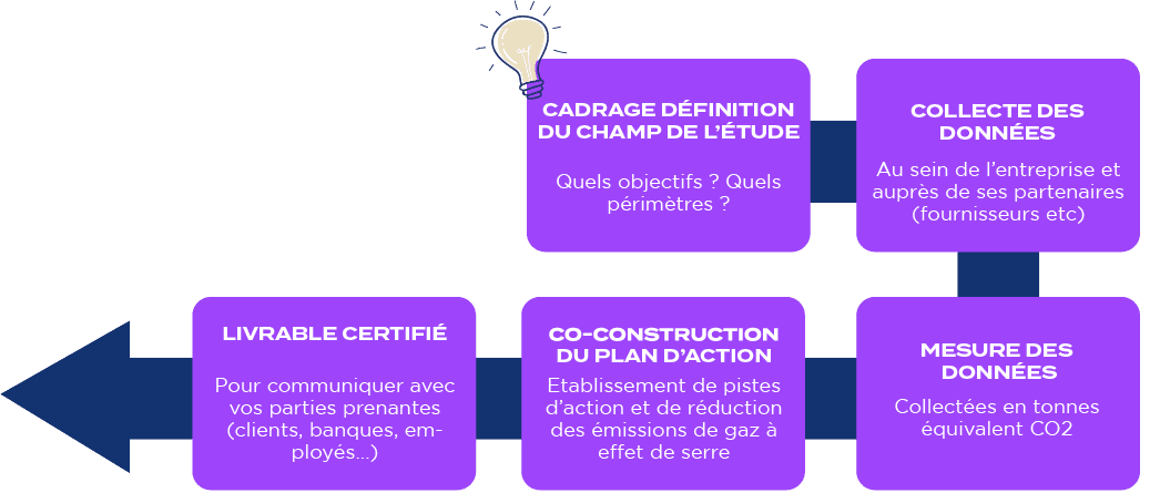 Fichier 1